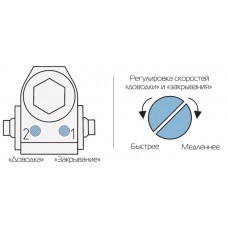 Способ работы дверного доводчика – регулировка усилия и скорости. 