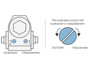 Способ работы дверного доводчика – регулировка усилия и скорости. 