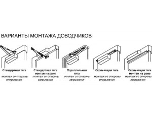 Основные правила установки дверного доводчика Основные правила установки дверного доводчика