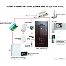 Контроль безопасного доступа для дверей с доводчиками.